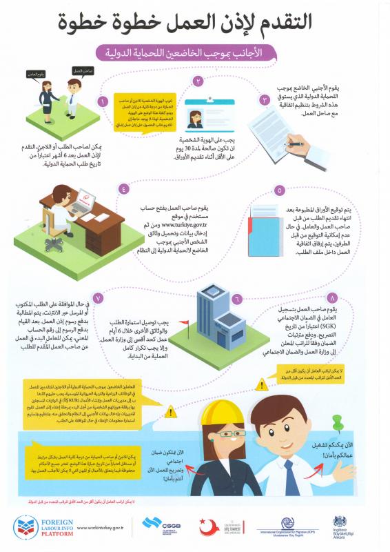 تصريح العمل